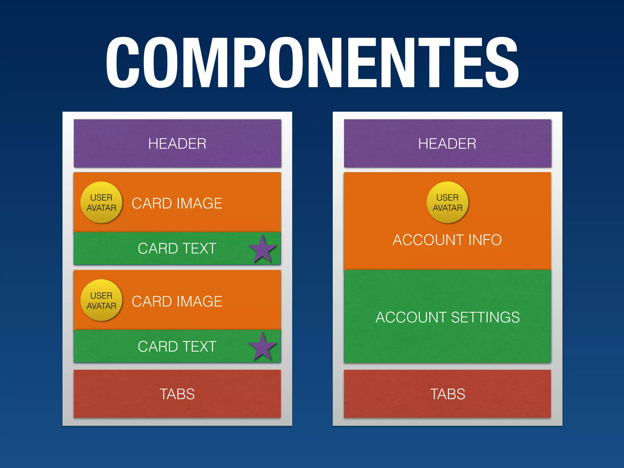 COMPONENTES HEADER TABS CARD CARD IMAGE USER AVATAR CARD TEXT CARD IMAGE USER AVATAR CARD TEXT HEADER TABS ACCOUNT INFO USER AVATAR ACCOUNT SETTINGS 