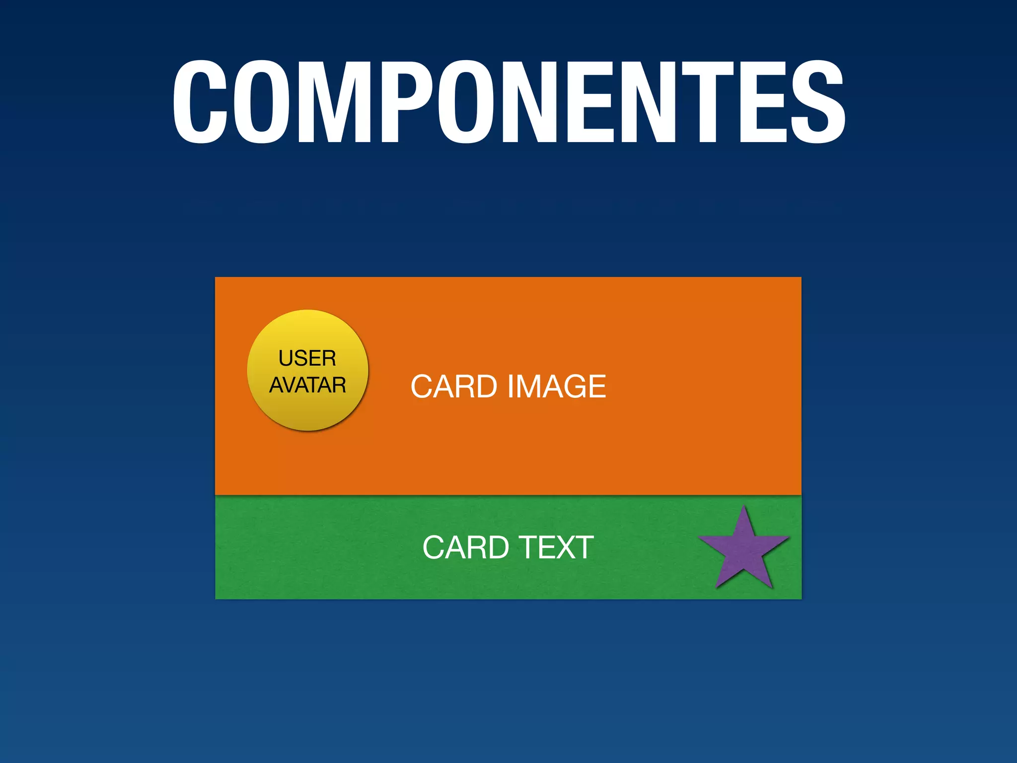 CARD TEXT CARD IMAGE USER AVATAR COMPONENTES 