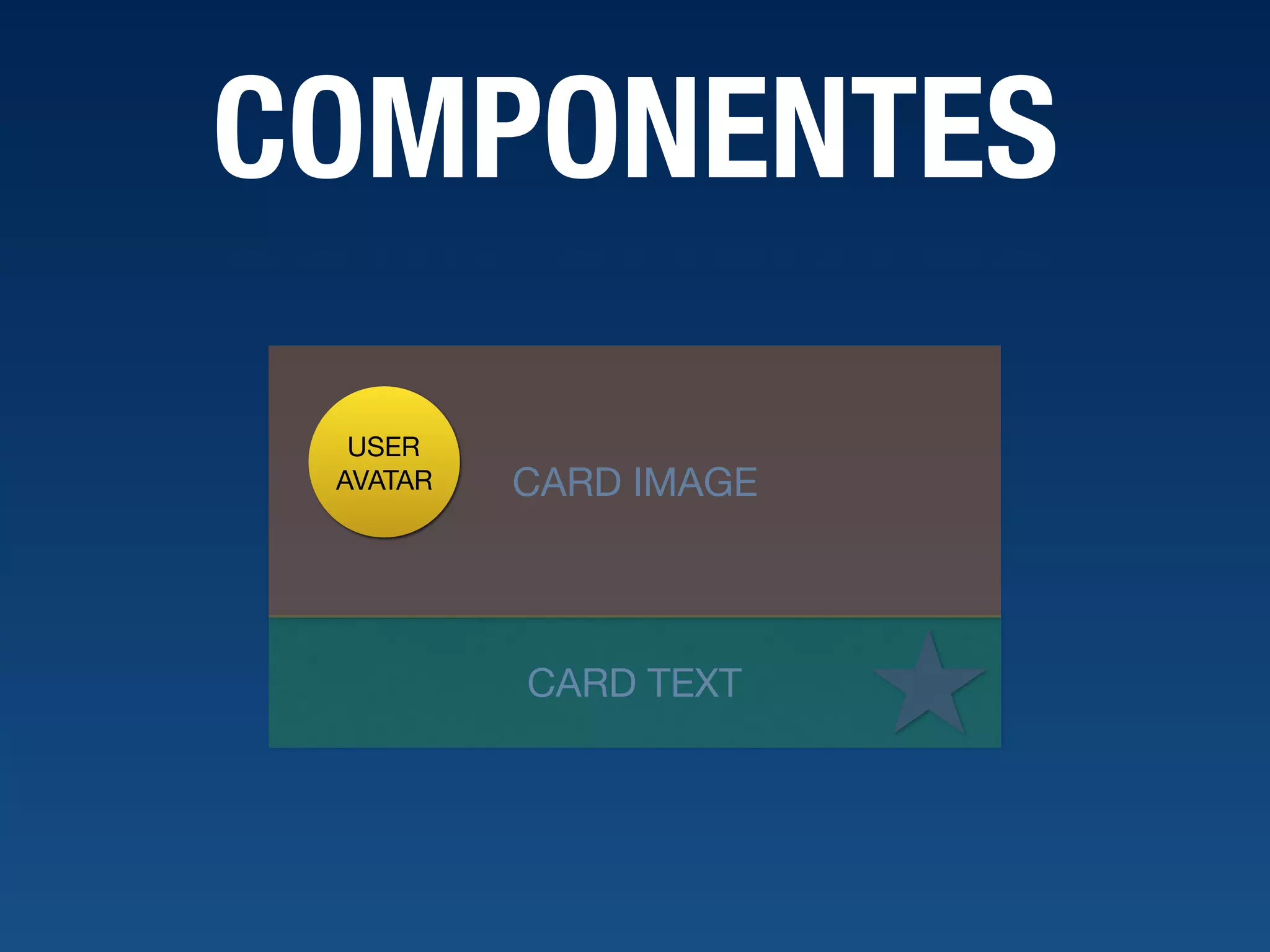 CARD TEXT CARD IMAGE USER AVATAR COMPONENTES 
