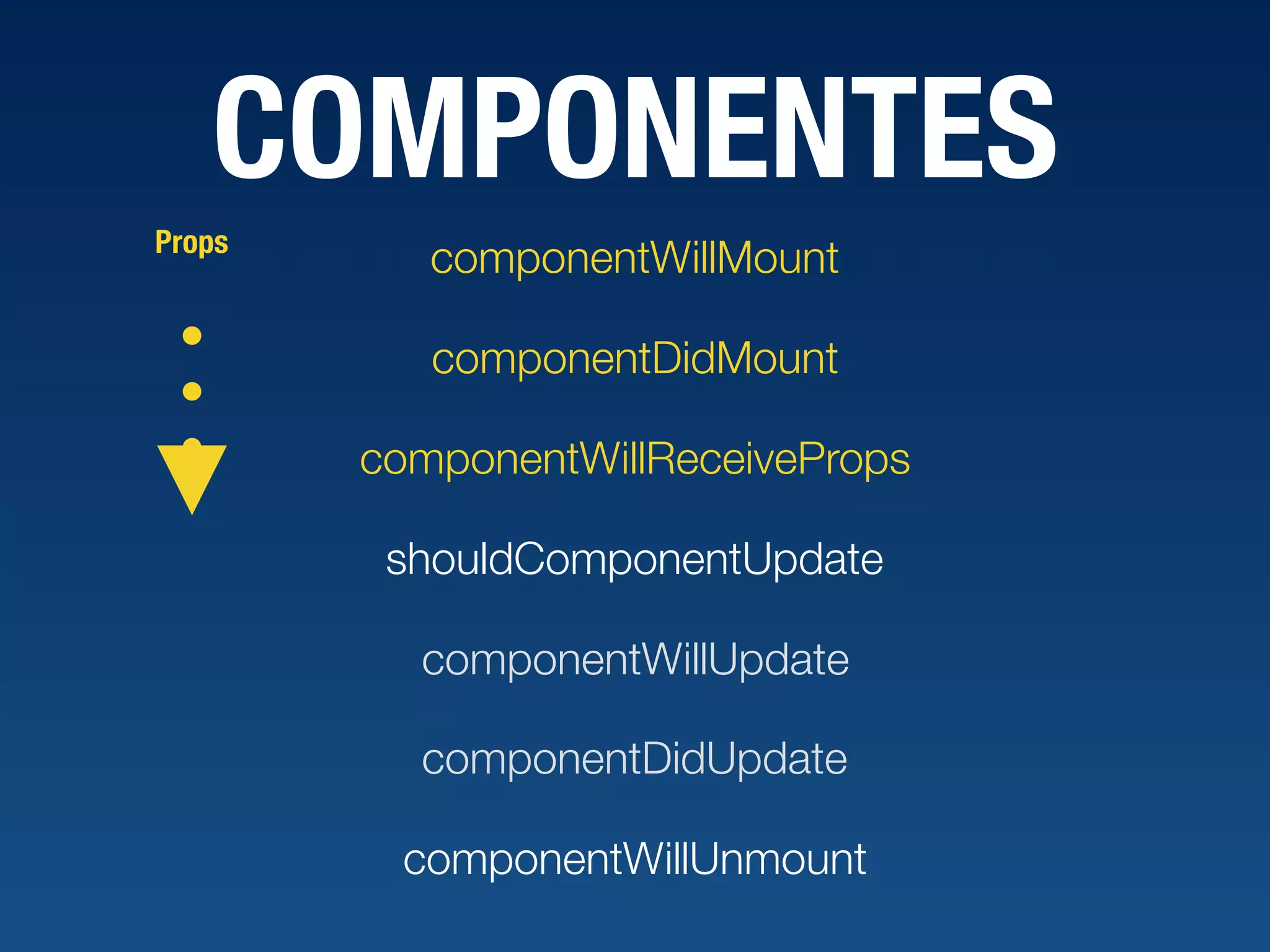 COMPONENTES componentWillMount componentDidMount componentWillReceiveProps shouldComponentUpdate componentWillUpdate componentDidUpdate componentWillUnmount Props 