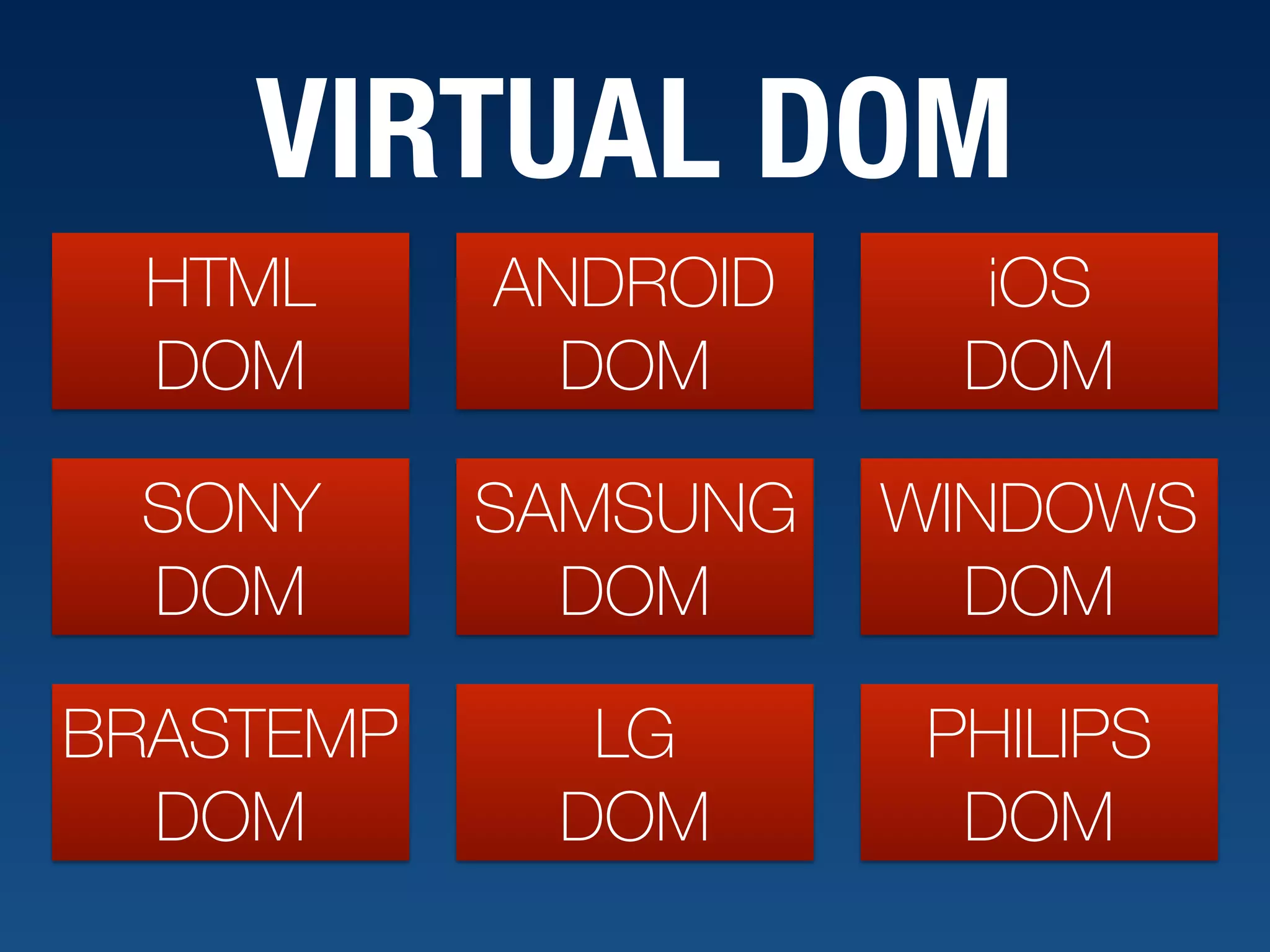 VIRTUAL DOM ANDROID DOM iOS DOM HTML DOM SONY DOM SAMSUNG DOM WINDOWS DOM BRASTEMP DOM LG DOM PHILIPS DOM 