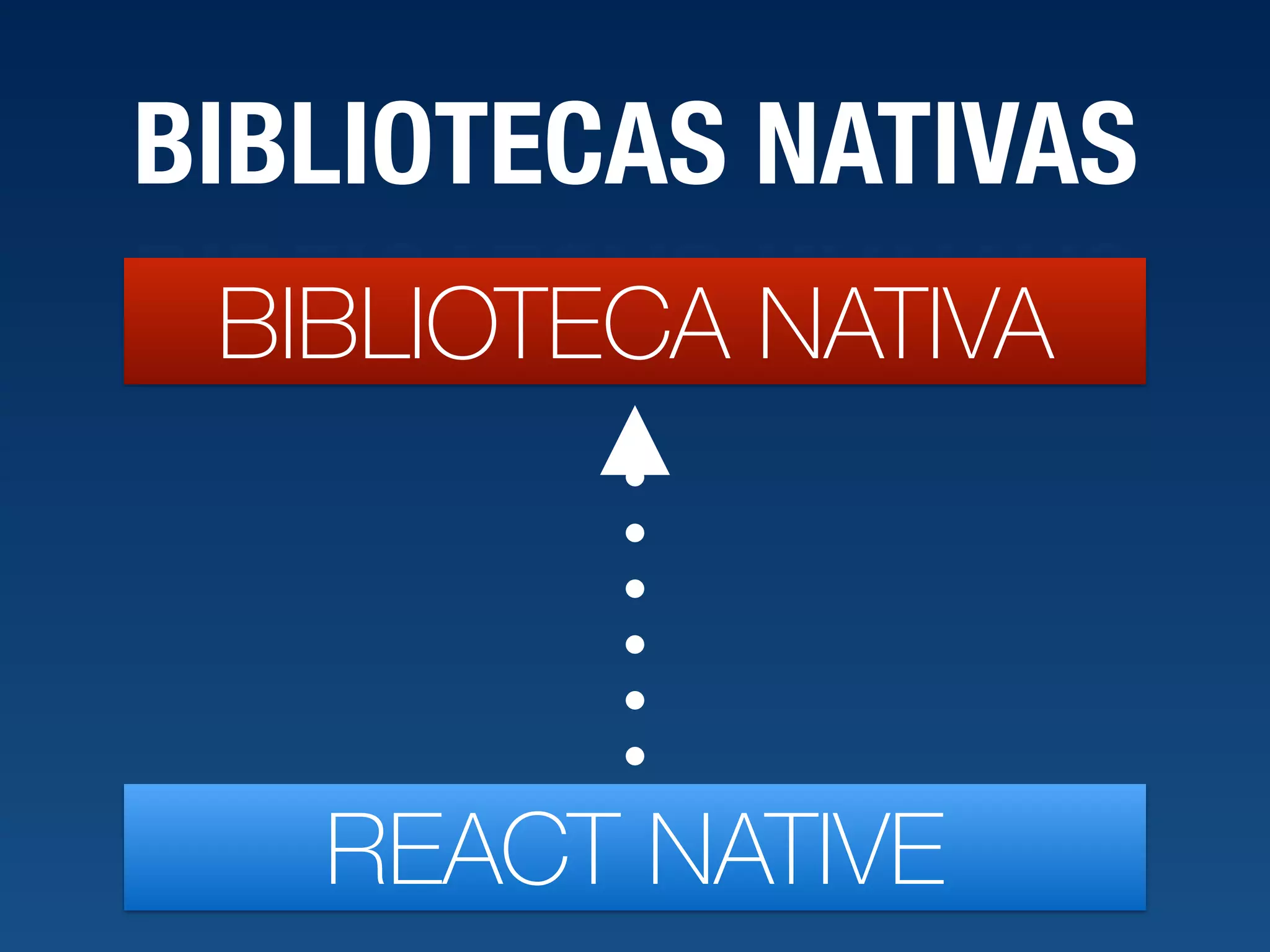 BIBLIOTECAS NATIVAS BIBLIOTECA NATIVA REACT NATIVE 