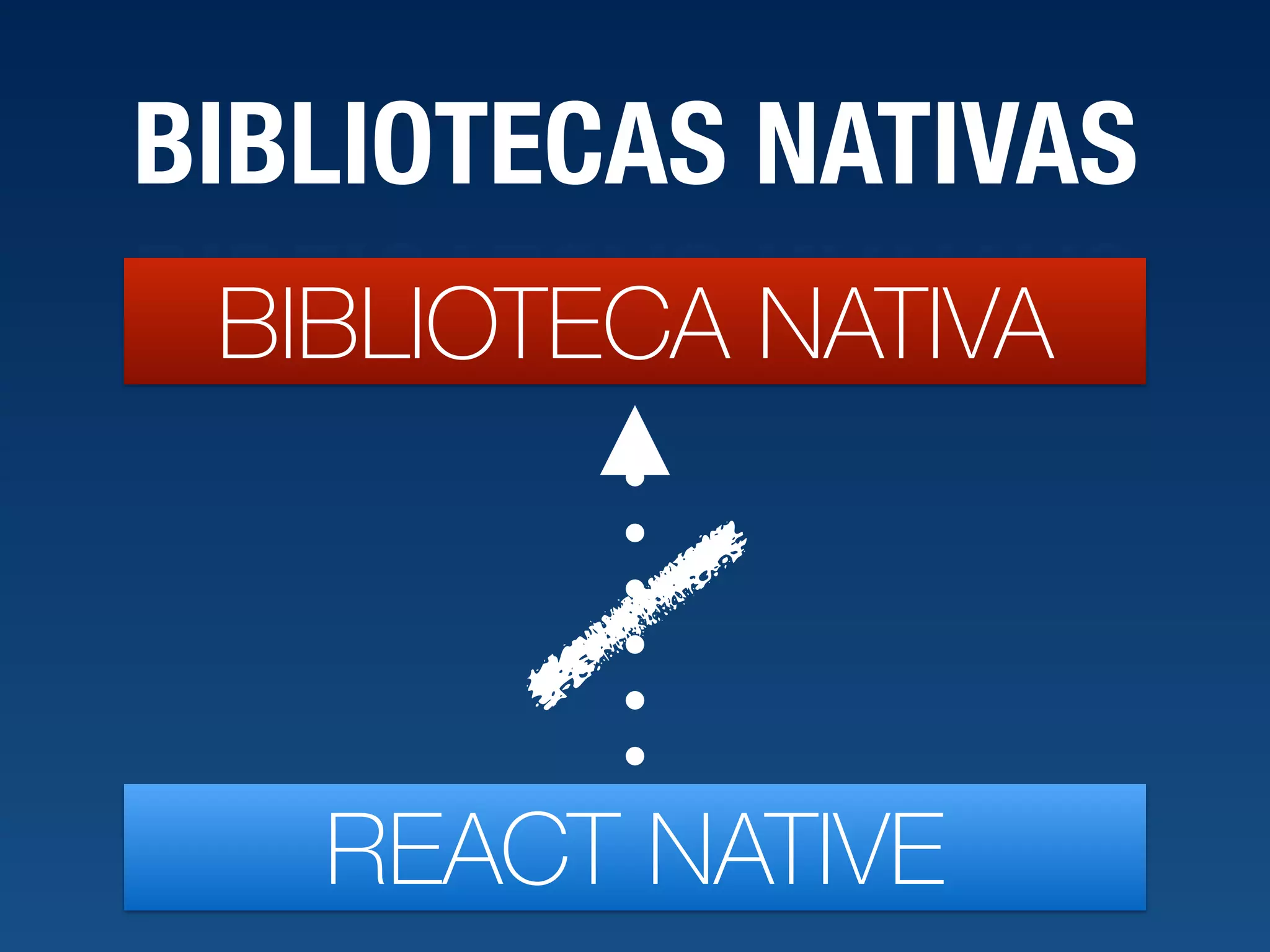 BIBLIOTECAS NATIVAS BIBLIOTECA NATIVA REACT NATIVE 