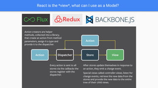 React is the *view*, what can I use as a Model?
 