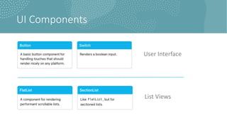 UI Components
User Interface
List Views
 