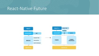 React-Native Future
 