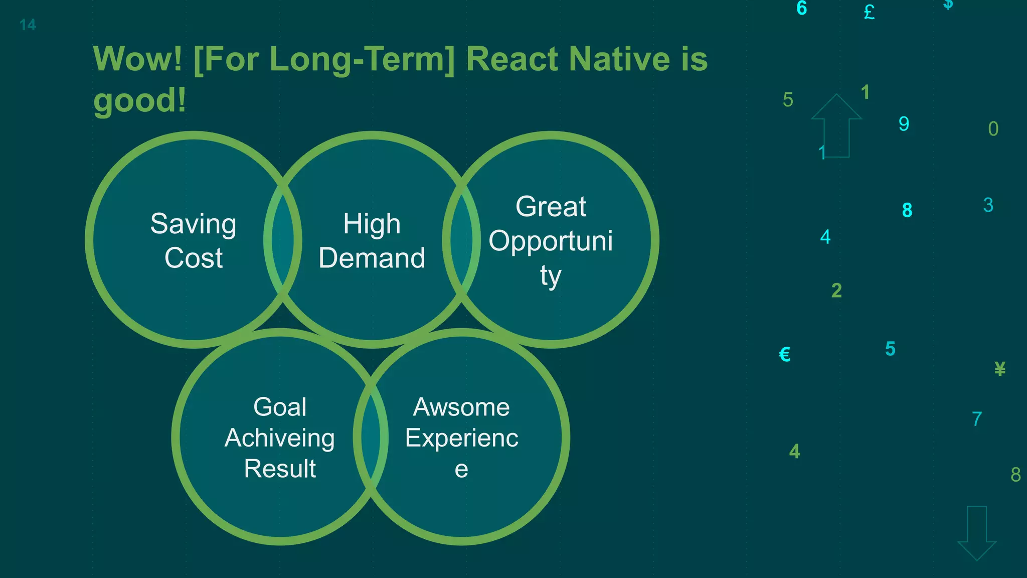 5
3
€
9
7
$
£
1
8
2
0
¥
4
6
1
4
5
8
Wow! [For Long-Term] React Native is
good!
High
Demand
Saving
Cost
Great
Opportuni
ty
14
Goal
Achiveing
Result
Awsome
Experienc
e
 