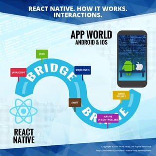 React Native - How it Works? | PDF