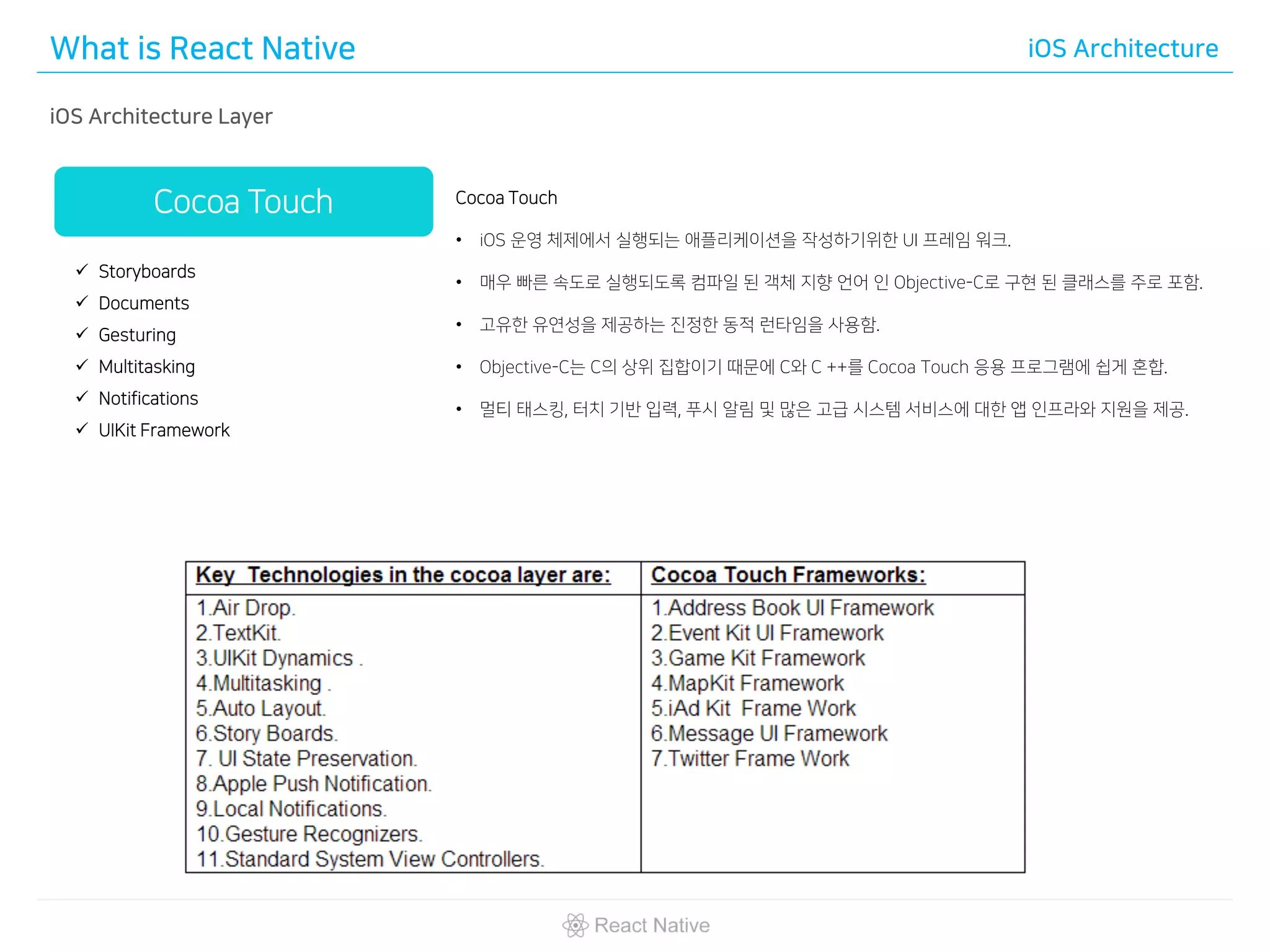 What is React Native iOS Architecture
iOS Architecture Layer
Cocoa Touch
• iOS 운영 체제에서 실행되는 애플리케이션을 작성하기위한 UI 프레임 워크.
• 매우 빠른 속도로 실행되도록 컴파일 된 객체 지향 언어 인 Objective-C로 구현 된 클래스를 주로 포함.
• 고유한 유연성을 제공하는 진정한 동적 런타임을 사용함.
• Objective-C는 C의 상위 집합이기 때문에 C와 C ++를 Cocoa Touch 응용 프로그램에 쉽게 혼합.
• 멀티 태스킹, 터치 기반 입력, 푸시 알림 및 많은 고급 시스템 서비스에 대한 앱 인프라와 지원을 제공.
Cocoa Touch
✓ Storyboards
✓ Documents
✓ Gesturing
✓ Multitasking
✓ Notifications
✓ UIKit Framework
 