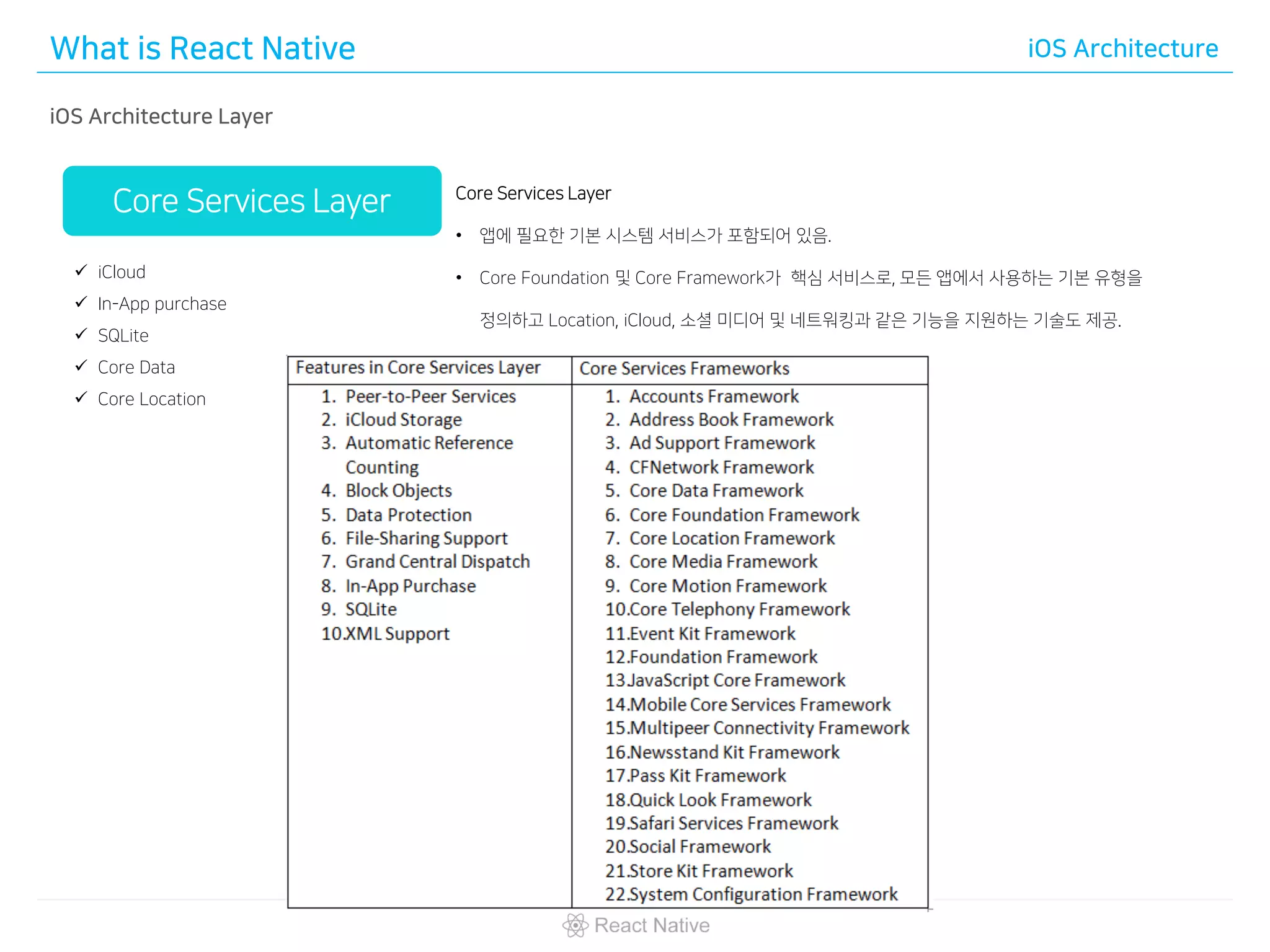 What is React Native iOS Architecture
iOS Architecture Layer
Core Services Layer
• 앱에 필요한 기본 시스템 서비스가 포함되어 있음.
• Core Foundation 및 Core Framework가 핵심 서비스로, 모든 앱에서 사용하는 기본 유형을
정의하고 Location, iCloud, 소셜 미디어 및 네트워킹과 같은 기능을 지원하는 기술도 제공.
Core Services Layer
✓ iCloud
✓ In-App purchase
✓ SQLite
✓ Core Data
✓ Core Location
 
