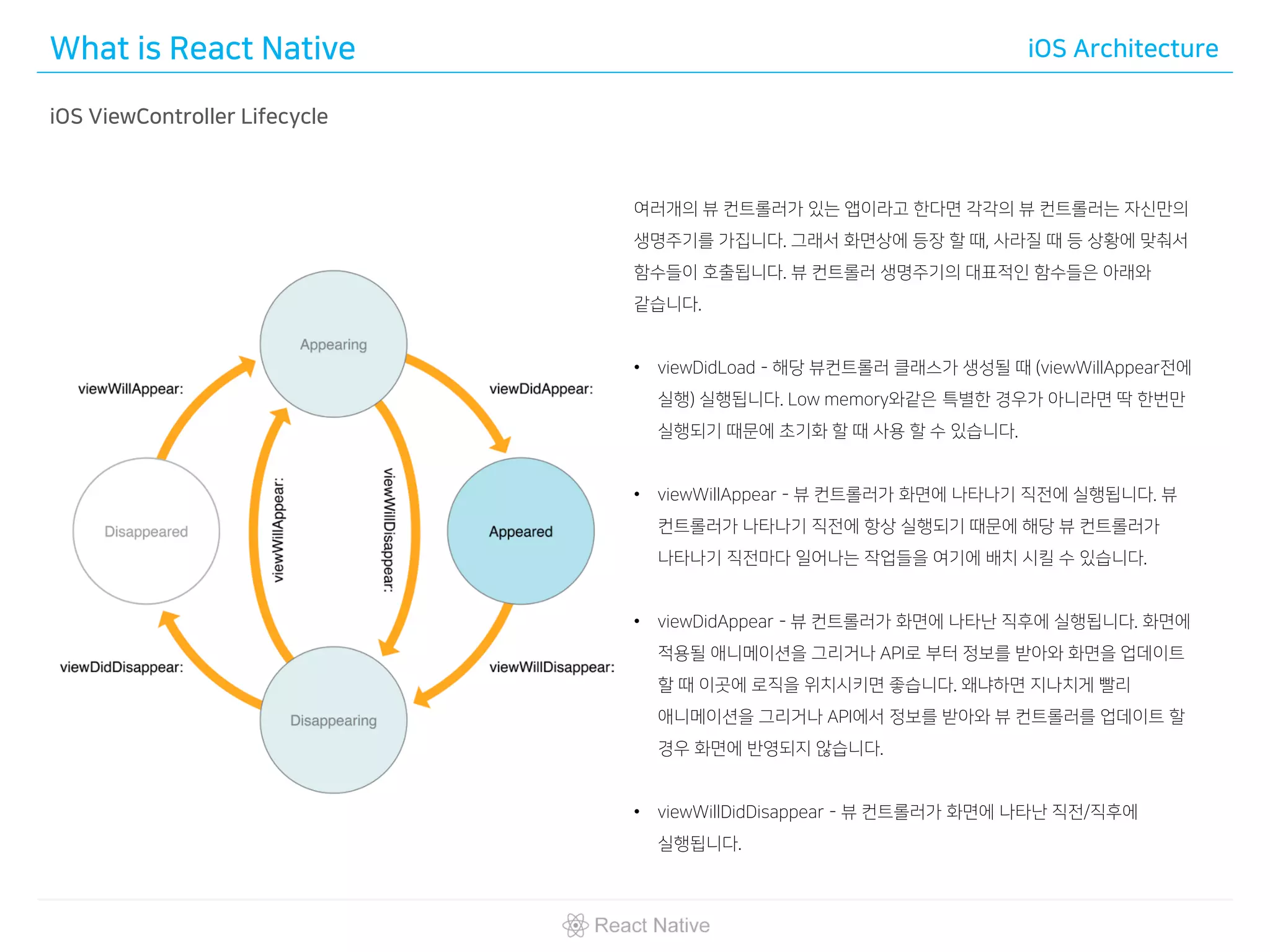 What is React Native iOS Architecture
iOS ViewController Lifecycle
여러개의 뷰 컨트롤러가 있는 앱이라고 한다면 각각의 뷰 컨트롤러는 자신만의
생명주기를 가집니다. 그래서 화면상에 등장 할 때, 사라질 때 등 상황에 맞춰서
함수들이 호출됩니다. 뷰 컨트롤러 생명주기의 대표적인 함수들은 아래와
같습니다.
• viewDidLoad - 해당 뷰컨트롤러 클래스가 생성될 때 (viewWillAppear전에
실행) 실행됩니다. Low memory와같은 특별한 경우가 아니라면 딱 한번만
실행되기 때문에 초기화 할 때 사용 할 수 있습니다.
• viewWillAppear - 뷰 컨트롤러가 화면에 나타나기 직전에 실행됩니다. 뷰
컨트롤러가 나타나기 직전에 항상 실행되기 때문에 해당 뷰 컨트롤러가
나타나기 직전마다 일어나는 작업들을 여기에 배치 시킬 수 있습니다.
• viewDidAppear - 뷰 컨트롤러가 화면에 나타난 직후에 실행됩니다. 화면에
적용될 애니메이션을 그리거나 API로 부터 정보를 받아와 화면을 업데이트
할 때 이곳에 로직을 위치시키면 좋습니다. 왜냐하면 지나치게 빨리
애니메이션을 그리거나 API에서 정보를 받아와 뷰 컨트롤러를 업데이트 할
경우 화면에 반영되지 않습니다.
• viewWillDidDisappear - 뷰 컨트롤러가 화면에 나타난 직전/직후에
실행됩니다.
 