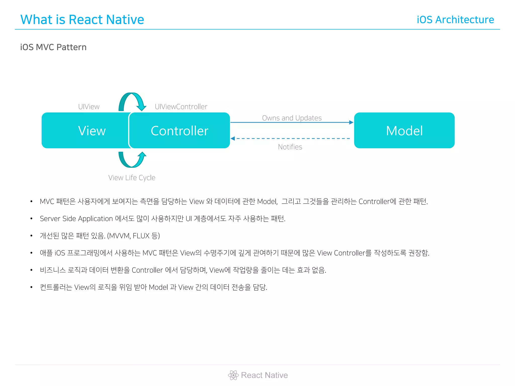 What is React Native iOS Architecture
iOS MVC Pattern
• MVC 패턴은 사용자에게 보여지는 측면을 담당하는 View 와 데이터에 관한 Model, 그리고 그것들을 관리하는 Controller에 관한 패턴.
• Server Side Application 에서도 많이 사용하지만 UI 계층에서도 자주 사용하는 패턴.
• 개선된 많은 패턴 있음. (MVVM, FLUX 등)
• 애플 iOS 프로그래밍에서 사용하는 MVC 패턴은 View의 수명주기에 깊게 관여하기 때문에 많은 View Controller를 작성하도록 권장함.
• 비즈니스 로직과 데이터 변환을 Controller 에서 담당하며, View에 작업량을 줄이는 데는 효과 없음.
• 컨트롤러는 View의 로직을 위임 받아 Model 과 View 간의 데이터 전송을 담당.
View Controller Model
Notifies
Owns and Updates
View Life Cycle
UIView UIViewController
 