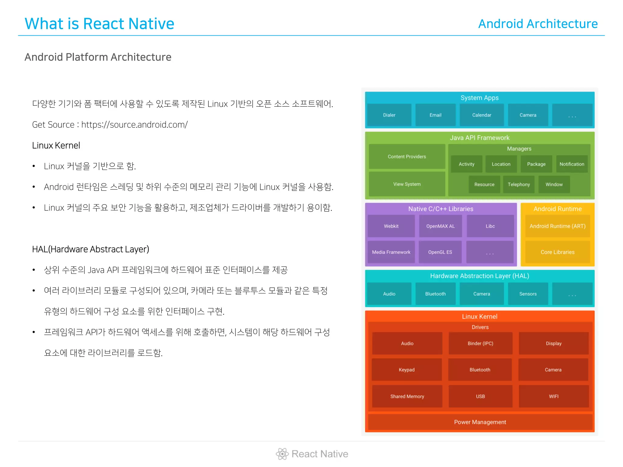 What is React Native Android Architecture
Android Platform Architecture
다양한 기기와 폼 팩터에 사용할 수 있도록 제작된 Linux 기반의 오픈 소스 소프트웨어.
Get Source : https://source.android.com/
Linux Kernel
• Linux 커널을 기반으로 함.
• Android 런타임은 스레딩 및 하위 수준의 메모리 관리 기능에 Linux 커널을 사용함.
• Linux 커널의 주요 보안 기능을 활용하고, 제조업체가 드라이버를 개발하기 용이함.
HAL(Hardware Abstract Layer)
• 상위 수준의 Java API 프레임워크에 하드웨어 표준 인터페이스를 제공
• 여러 라이브러리 모듈로 구성되어 있으며, 카메라 또는 블루투스 모듈과 같은 특정
유형의 하드웨어 구성 요소를 위한 인터페이스 구현.
• 프레임워크 API가 하드웨어 액세스를 위해 호출하면, 시스템이 해당 하드웨어 구성
요소에 대한 라이브러리를 로드함.
 