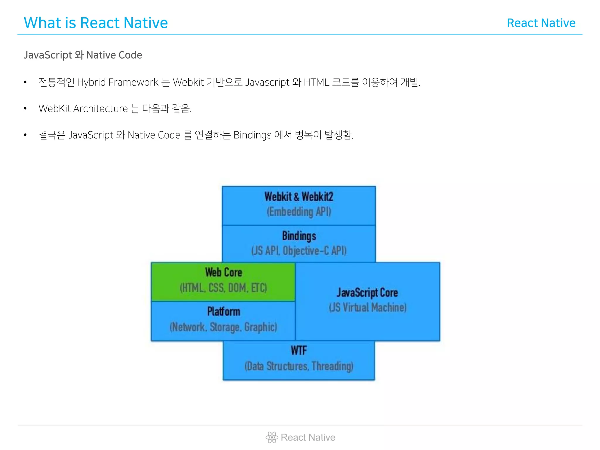 What is React Native React Native
JavaScript 와 Native Code
• 전통적인 Hybrid Framework 는 Webkit 기반으로 Javascript 와 HTML 코드를 이용하여 개발.
• WebKit Architecture 는 다음과 같음.
• 결국은 JavaScript 와 Native Code 를 연결하는 Bindings 에서 병목이 발생함.
 