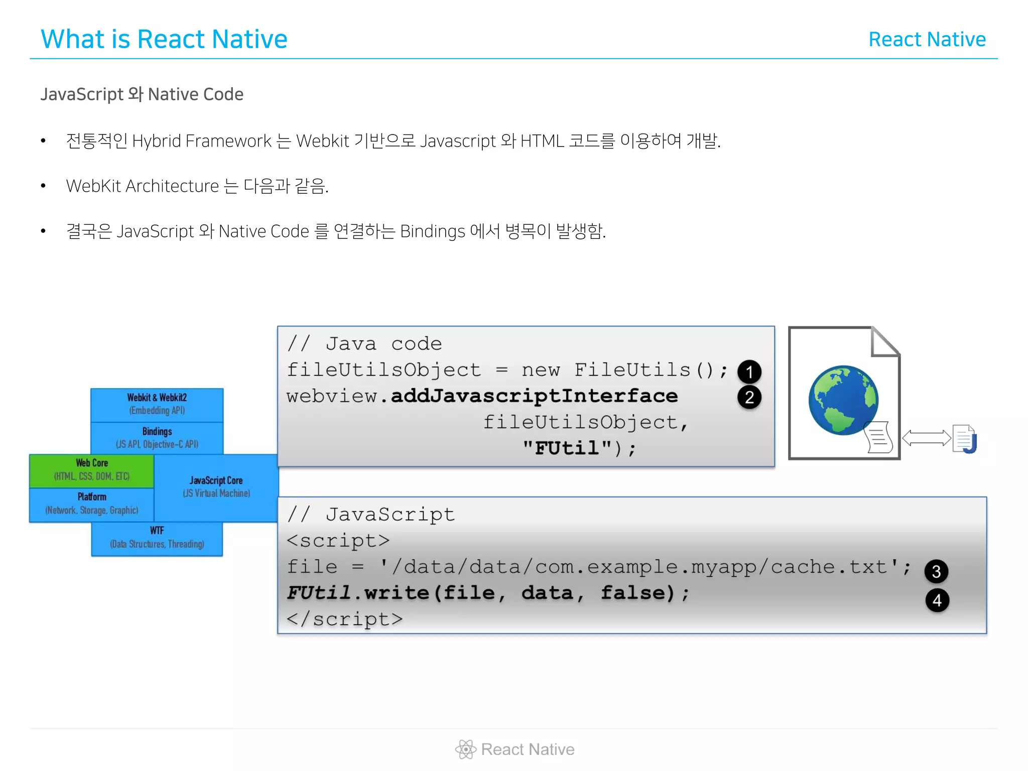 What is React Native React Native
JavaScript 와 Native Code
• 전통적인 Hybrid Framework 는 Webkit 기반으로 Javascript 와 HTML 코드를 이용하여 개발.
• WebKit Architecture 는 다음과 같음.
• 결국은 JavaScript 와 Native Code 를 연결하는 Bindings 에서 병목이 발생함.
 