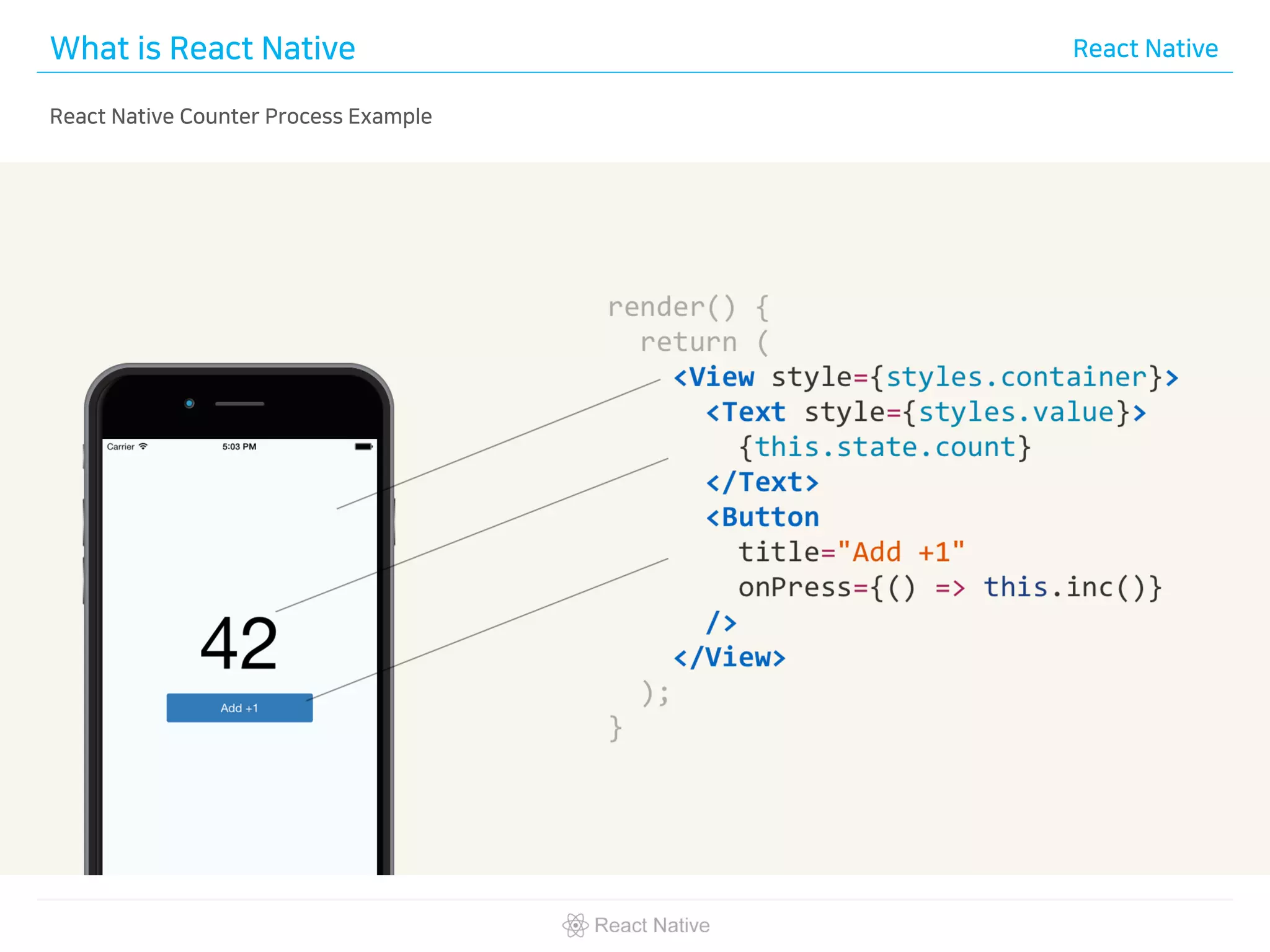 What is React Native React Native
React Native Counter Process Example
 