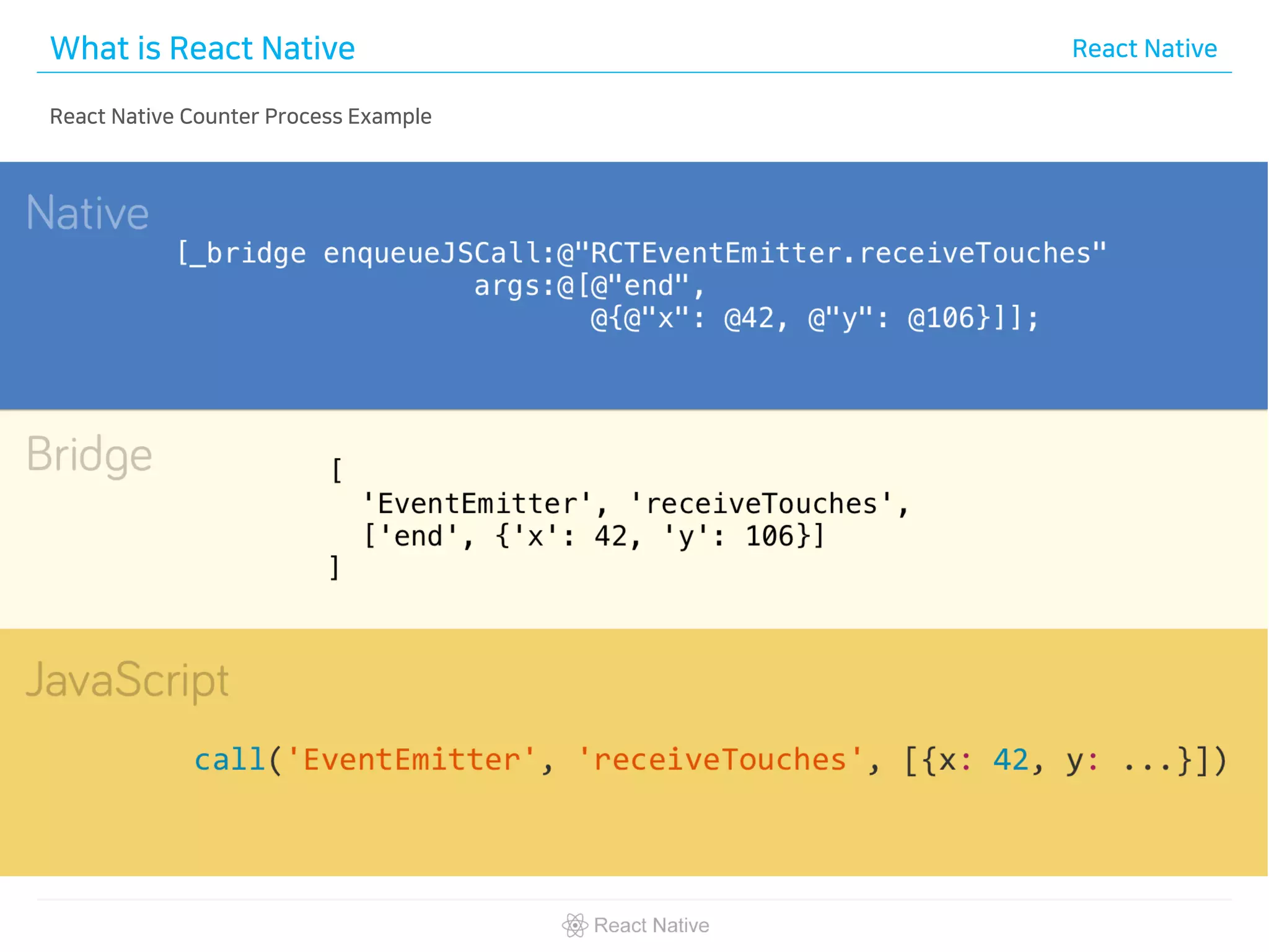 What is React Native React Native
React Native Counter Process Example
 