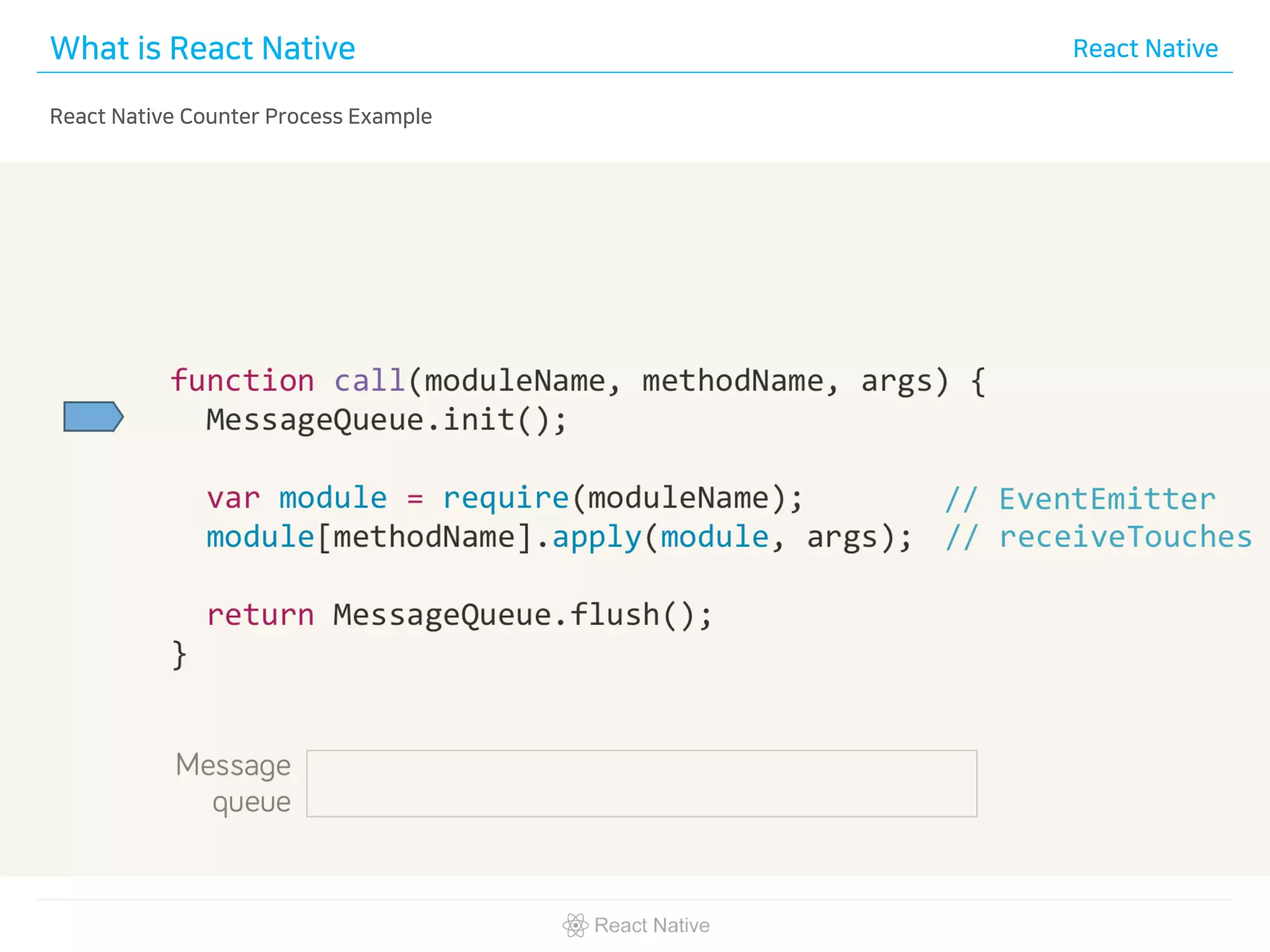 What is React Native React Native
React Native Counter Process Example
 