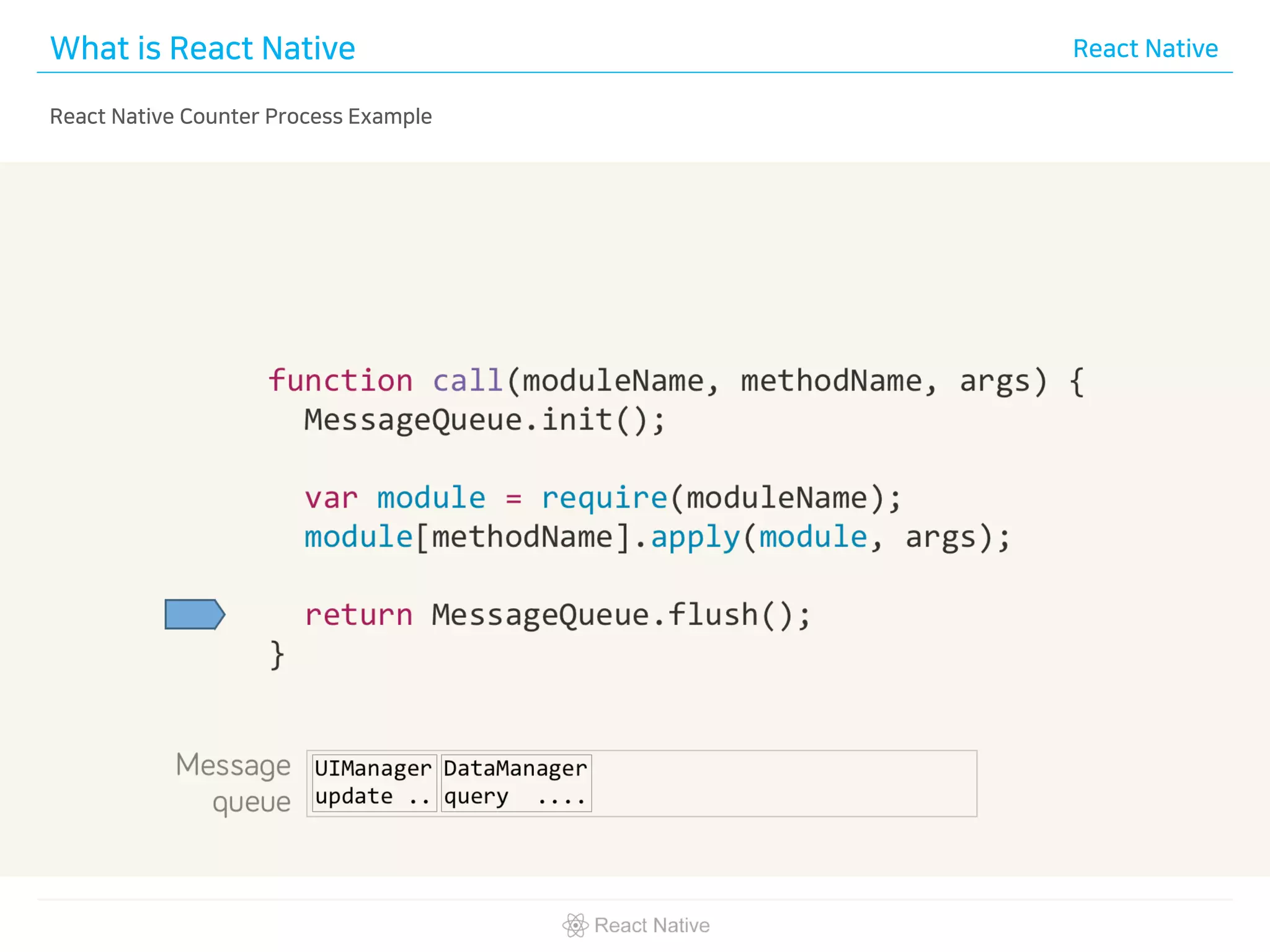 What is React Native React Native
React Native Counter Process Example
 