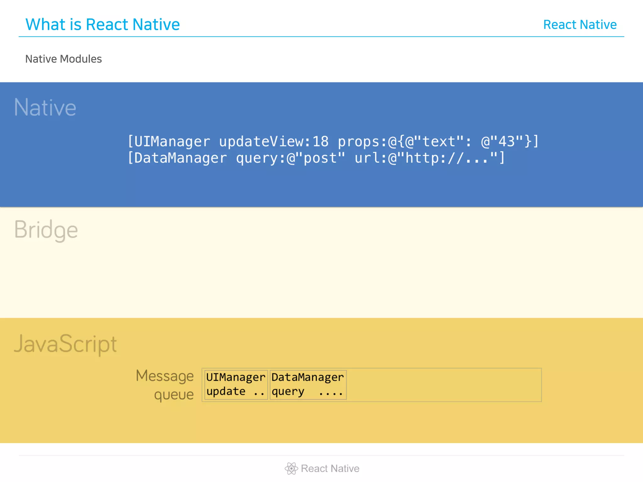 What is React Native React Native
Native Modules
 