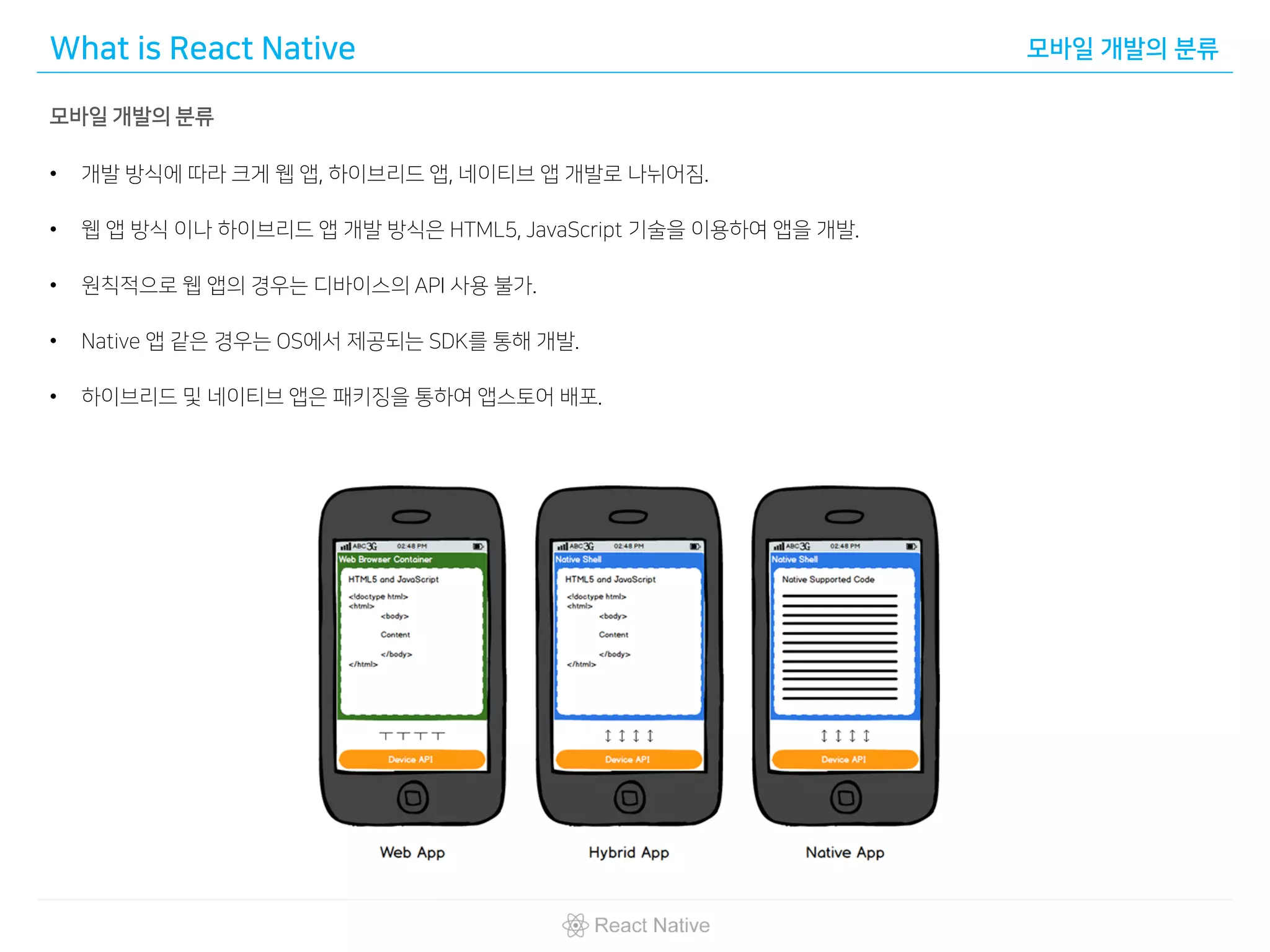 What is React Native 모바일 개발의 분류
모바일 개발의 분류
• 개발 방식에 따라 크게 웹 앱, 하이브리드 앱, 네이티브 앱 개발로 나뉘어짐.
• 웹 앱 방식 이나 하이브리드 앱 개발 방식은 HTML5, JavaScript 기술을 이용하여 앱을 개발.
• 원칙적으로 웹 앱의 경우는 디바이스의 API 사용 불가.
• Native 앱 같은 경우는 OS에서 제공되는 SDK를 통해 개발.
• 하이브리드 및 네이티브 앱은 패키징을 통하여 앱스토어 배포.
 