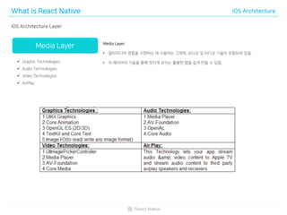 React native development | PDF