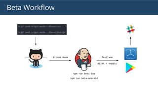 Beta Workflow
 
