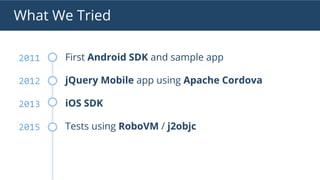 What We Tried
First Android SDK and sample app
jQuery Mobile app using Apache Cordova
iOS SDK
Tests using RoboVM / j2objc
2011
2012
2013
2015
 