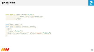JSX example
var app = <Nav color="blue">
<Profile>click</Profile>
</Nav>
var Nav, Profile;
var app = React.createElement(
Nav,
{color:"blue"},
React.createElement(Profile, null, "click")
);
11
 