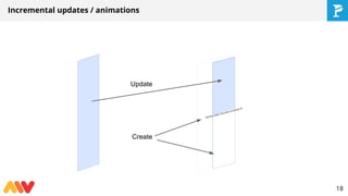 Incremental updates / animations
Update
Create
18
 