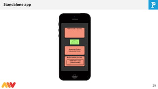 Standalone app
29
 