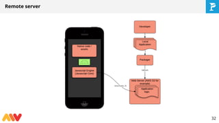 Remote server
32
 