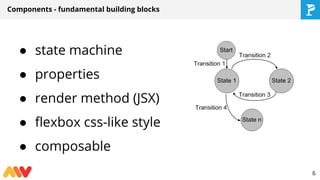 Components - fundamental building blocks
● state machine
● properties
● render method (JSX)
● flexbox css-like style
● composable
6
 