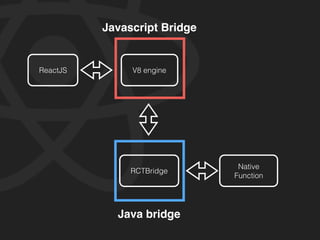 React native sharing | PPT