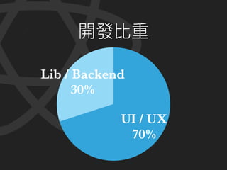 Lib / Backend
30%
UI / UX
70%