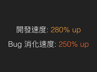 Bug : 250% up
: 280% up