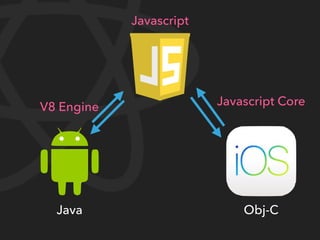 Java Obj-C
Javascript
V8 Engine Javascript Core