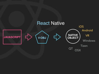 React Native
V-OBJ
NATIVE
OBJECT
iOS
Android
Windows
Tizen
OSX
QT
VR
JAVASCRIPT