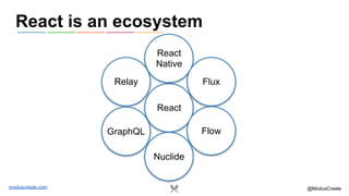 moduscreate.com @ModusCreate
React is an ecosystem
React
React
Native
FluxRelay
FlowGraphQL
Nuclide
 