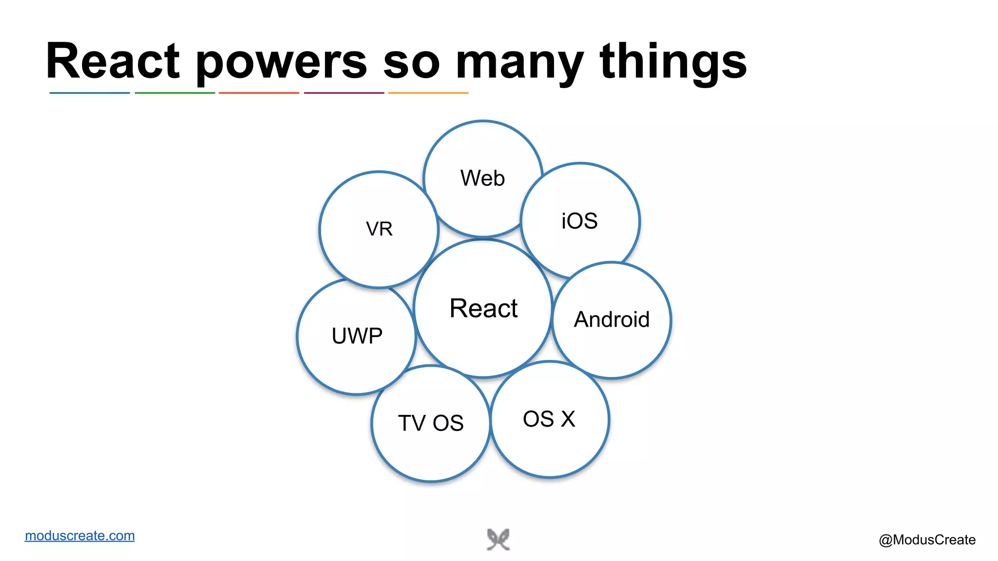 moduscreate.com @ModusCreate React powers so many things React Web iOS Android OS XTV OS UWP VR 