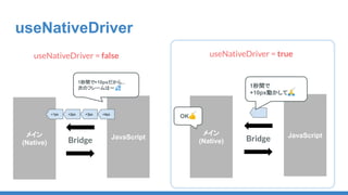 useNativeDriver
メイン
(Native)
JavaScript
Bridge
+1px +2px +3px +4px
メイン
(Native)
JavaScript
Bridge
1秒間で
+10px動かして🙏
OK👍
1秒間で+10pxだから...
次のフレームは〜 💦
useNativeDriver = false useNativeDriver = true
 