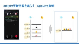 stateの更新回数を減らす - SpoLive事例
��
⚽
👍
💯
😊⚽👍💯
state更新
state更新
state更新
state更新
state更新
 