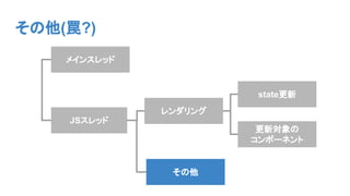 メインスレッド
JSスレッド
レンダリング
state更新
更新対象の
コンポーネント
その他
その他(罠?)
 