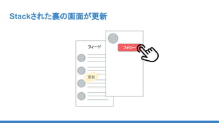 Stackされた裏の画面が更新
フィード フォロー
更新
 