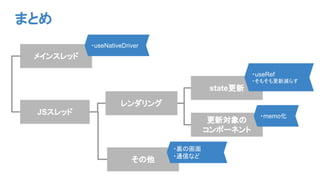 メインスレッド
JSスレッド
レンダリング
state更新
更新対象の
コンポーネント
その他
・useNativeDriver
・useRef
・そもそも更新減らす
・memo化
・裏の画面
・通信など
まとめ
 