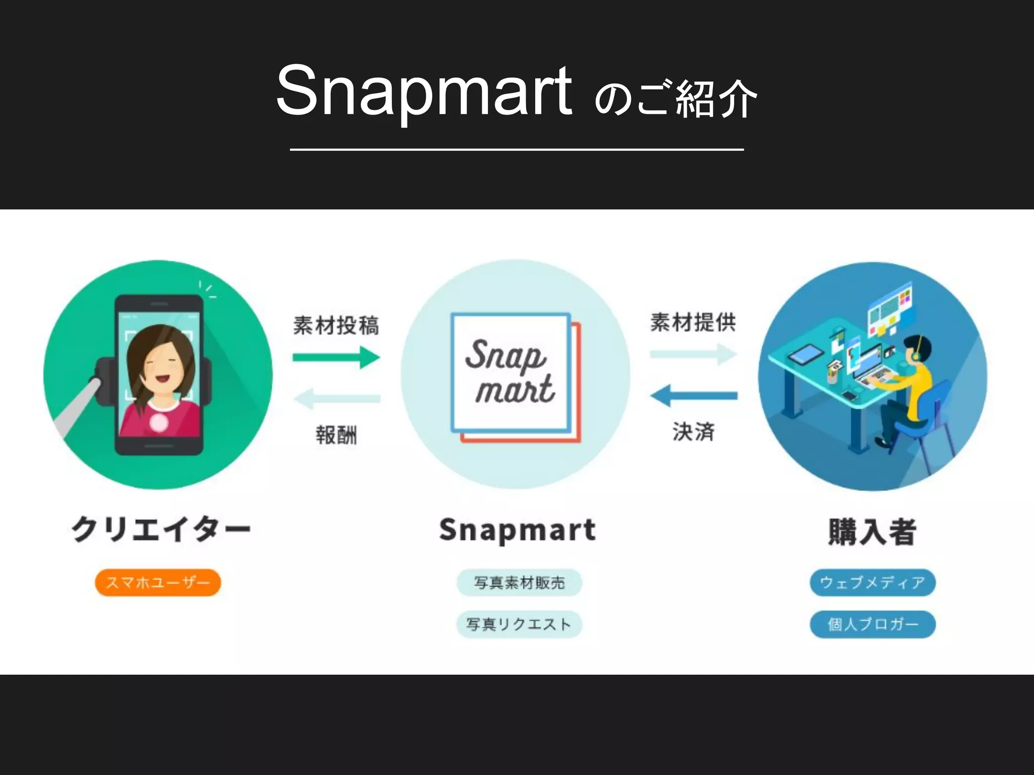 Snapmart のご紹介
 