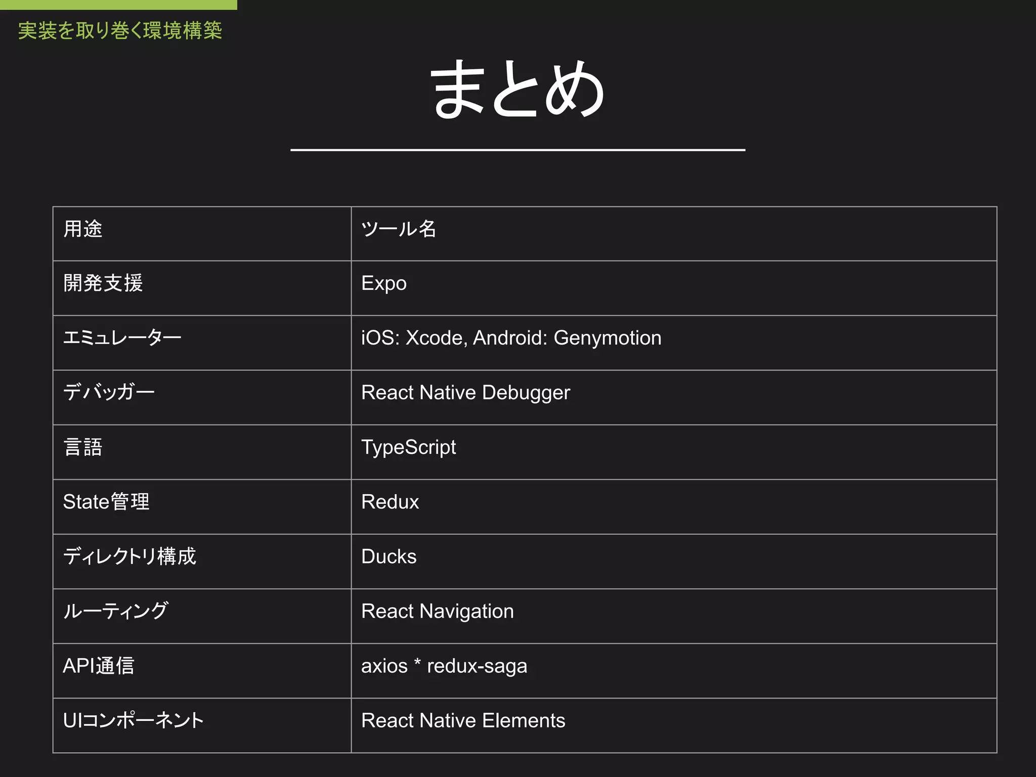 まとめ
用途 ツール名
開発支援 Expo
エミュレーター iOS: Xcode, Android: Genymotion
デバッガー React Native Debugger
言語 TypeScript
State管理 Redux
ディレクトリ構成 Ducks
ルーティング React Navigation
API通信 axios * redux-saga
UIコンポーネント React Native Elements
実装を取り巻く環境構築
 