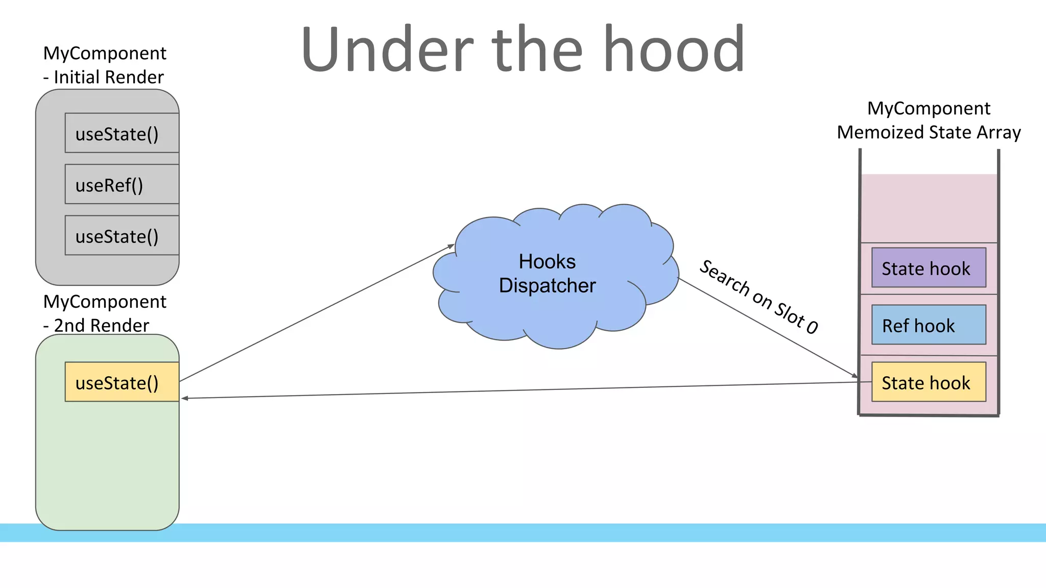 React new features and intro to Hooks | PDF