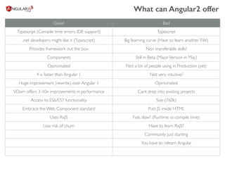 ReactJS or Angular | PPT