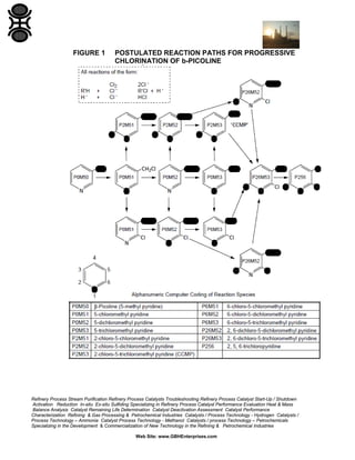 Refinery Process Stream Purification Refinery Process Catalysts Troubleshooting Refinery Process Catalyst Start-Up / Shutdown
Activation Reduction In-situ Ex-situ Sulfiding Specializing in Refinery Process Catalyst Performance Evaluation Heat & Mass
Balance Analysis Catalyst Remaining Life Determination Catalyst Deactivation Assessment Catalyst Performance
Characterization Refining & Gas Processing & Petrochemical Industries Catalysts / Process Technology - Hydrogen Catalysts /
Process Technology – Ammonia Catalyst Process Technology - Methanol Catalysts / process Technology – Petrochemicals
Specializing in the Development & Commercialization of New Technology in the Refining & Petrochemical Industries
Web Site: www.GBHEnterprises.com
FIGURE 1 POSTULATED REACTION PATHS FOR PROGRESSIVE
CHLORINATION OF b-PICOLINE
 